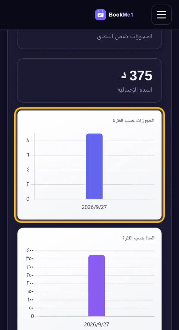 نقرأ الرسوم البيانية