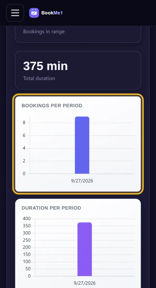 Read the charts