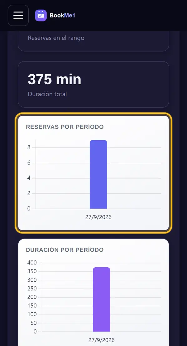 Lee los gráficos