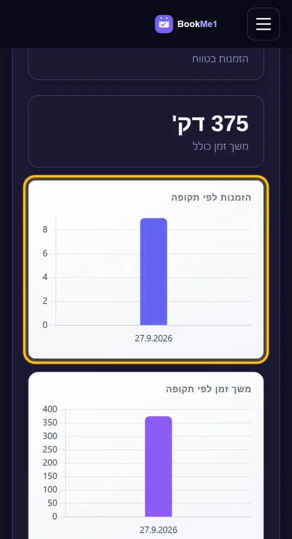 קוראים את הגרפים